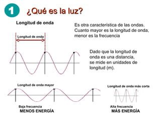 ¿Qué es la luz? Longitud de onda Longitud de onda Es otra característica de las ondas. Cuanto mayor es la longitud de onda, menor es la frecuencia Dado que la longitud de onda es una distancia, se mide en unidades de longitud (m). Longitud de onda mayor Longitud de onda más corta Baja frecuencia  Alta frecuencia MENOS ENERGÍA  MÁS ENERGÍA 1 