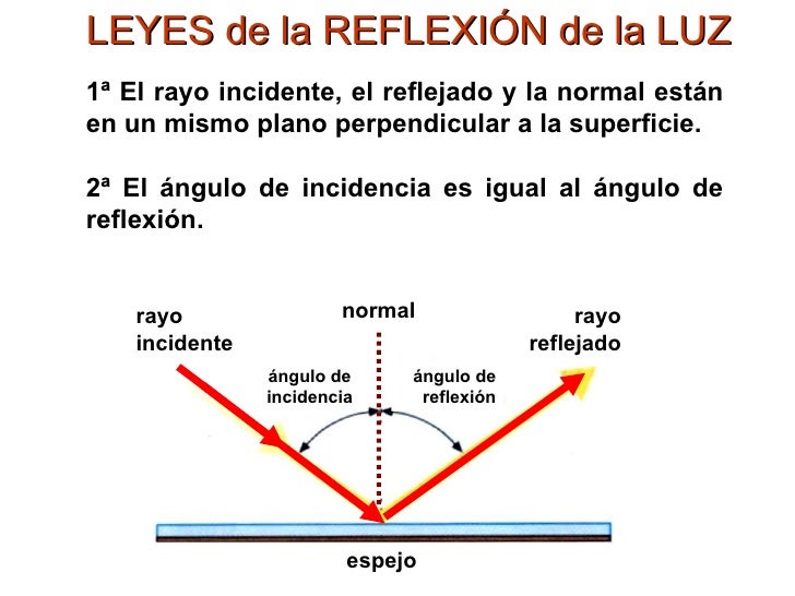 La luz