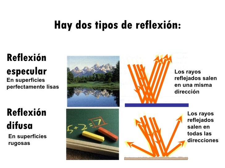 La luz
