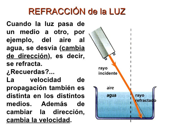 La luz