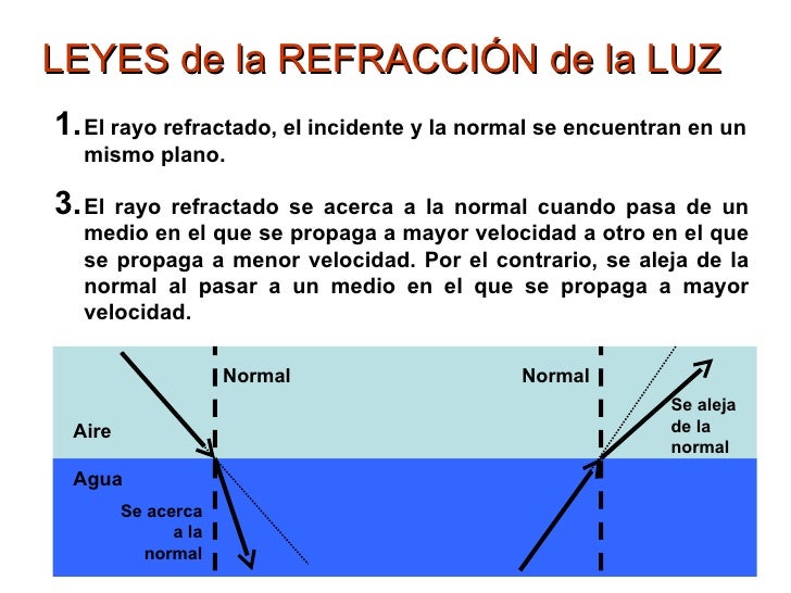 La luz