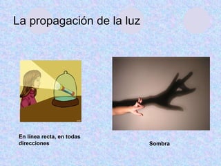 La propagación de la luz En línea recta, en todas direcciones Sombra 