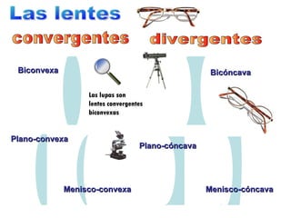 Las lentes divergentes convergentes Biconvexa Plano-convexa Menisco-convexa Bicóncava Plano-cóncava Menisco-cóncava Las lupas son lentes convergentes biconvexas 