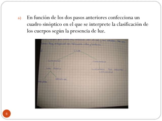 En función de los dos pasos anteriores confecciona un cuadro sinóptico en el que se interprete la clasificación de los cuerpos según la presencia de luz.  