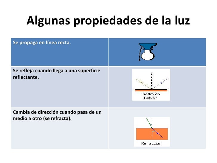 La luz