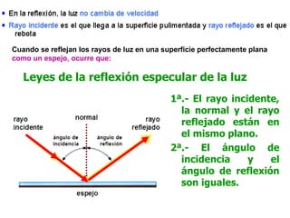 Cuando se reflejan los rayos de luz en una superficie perfectamente plana
como un espejo, ocurre que:

   Leyes de la reflexión especular de la luz
                                             1ª.- El rayo incidente,
                                               la normal y el rayo
                                               reflejado están en
                                               el mismo plano.
                  NORMAL




                                             2ª.- El ángulo de
                                               incidencia     y   el
                                               ángulo de reflexión
                                               son iguales.
 
