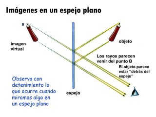 Imágenes en un espejo plano


                                       objeto
 imagen
 virtual
                              Los rayos parecen
                              venir del punto B
                                       El objeto parece
                                       estar “detrás del
                                       espejo”
 Observa con
 detenimiento lo
 que ocurre cuando   espejo
 miramos algo en
 un espejo plano
 