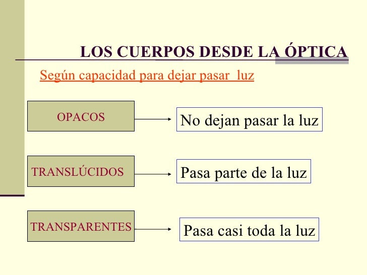 La luz La luz
