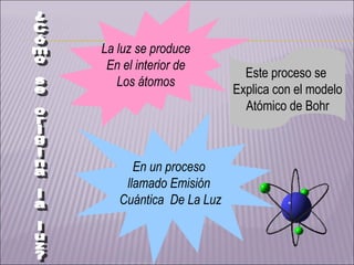 La luz se produce
 En el interior de
                          Este proceso se
   Los átomos
                        Explica con el modelo
                          Atómico de Bohr



      En un proceso
    llamado Emisión
   Cuántica De La Luz
 