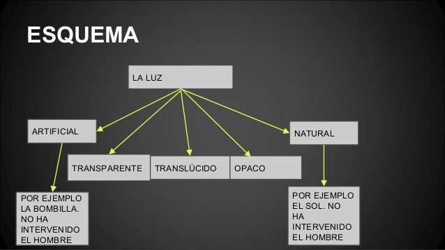 La luz en primaria