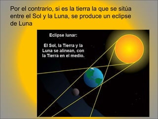 Por el contrario, si es la tierra la que se sitúa
entre el Sol y la Luna, se produce un eclipse
de Luna

 
