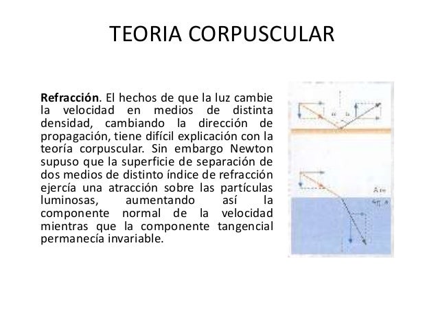 Resumen de la teoría ondulatoria de la luz: todo lo que necesitas saber_teoria_online Teoria ondulatoria de la luz resumen_teoria_online