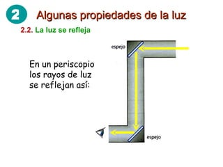 Algunas propiedades de la luz 2.2.   La luz se refleja En un periscopio los rayos de luz se reflejan así: 2 