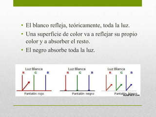 • El blanco refleja, teóricamente, toda la luz. 
• Una superficie de color va a reflejar su propio 
color y a absorber el resto. 
• El negro absorbe toda la luz. 
 