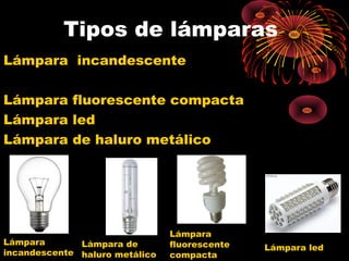 Tipos de lámparas 
Lámpara incandescente 
Lámpara fluorescente compacta 
Lámpara led 
Lámpara de haluro metálico 
Lámpara 
fluorescente 
compacta 
Lámpara 
incandescente Lámpara led 
Lámpara de 
haluro metálico 
 