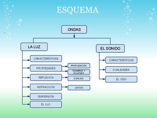 ESQUEMA
.
 