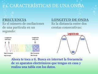 1.1. CARACTERÍSTICAS DE UNA ONDA
FRECUENCIA
Es el número de oscilaciones
de una partícula en un
segundo:
LONGITUD DE ONDA
Es la distancia entre dos
crestas consecutivas:
Ahora te toca a ti. Busca en internet la frecuencia
de 10 aparatos electrónicos que tengas en casa y
realiza una tabla con los datos.
 