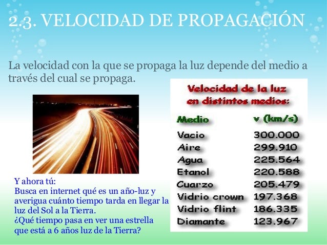La luz y el sonido