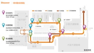 次要動線 ⼤眾運輸動線汽⾞動線共同主要動線
1
23
4
5 6
7
10
8
9
1
3
7
無⽅向判別點失去訪⽬標，
在cjm上產⽣gap
⽬標懷疑
資訊斷點
⽅向迷失
訊息傳遞落差使參訪者疑惑
Cjm上接觸點品質不好
資訊無助益導致參訪不完全
在cjm上產⽣gap
Discover
!! …
 