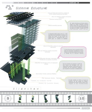 E    s   t   r    u       c         t          u            r         a                               L a m i n a     1 4




M       Sistema Estuctural
                                                       Cielo de Cristral estructural, fijo a cojines de
                                                          ETFE mediante grampones de titanio

                                                                Muro de Cristal fijo a pilares de aluminio
                                                                               estructural.
                                                           Estructura reticular techo


                                                                                                           El techo funciona por forma activa y
                                                                                                           disipa las cargas mediante vectores
                                                        Celosía 