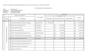 Lampiran III Rekapitulasi Anggaran Belanja Menurut Unit Urusan Pemerintah Desa, Program dan Kegiatan
DESA : BHUANA JAYA
KECAMATAN : TENGGARONG SEBERANG
KABUPATEN : KUTAI KARTANEGARA
PROVINSI : KALIMANTAN TIMUR
Bidang Jenis Kegiatan Belanja Pegawai Belanja Barang Jasa Belanja modal
a b c. d e f g h i
a. Pembayaran penghasilan Tetap dan tunjangan Bendahara Desa Rp 503.400.000 Rp 503.400.000
b. Kegiatan operasional Kantor Desa Ka.Keuangan Rp 118.622.000 Rp 118.622.000
c. Kegiatan Operasional BPD Ka.Keuangan Rp 15.700.000 Rp 15.700.000
d. Kegiatan Operasional RT/RW Kasi Pelayanan Rp 13.800.000 Rp 13.800.000
e. Kegiatan Penyelenggaraan Musyawarah Desa Kasi Pemerintahan Rp 4.000.000 Rp 4.000.000
f. Kegiatan Pembangunan Desa Musrenbang Desa Ka.Keuangan Rp 5.305.109 Rp 5.305.109
g. Kegiatan Pengelolaan Informasi Desa Ka.Keuangan Rp 18.708.660 Rp 18.708.660
h. Kegiatan penyelenggaraan Kerjasama antar Desa
i. Kegiatan Penetapan dan Penegasan Batas desa
j. Kegiatan Penyusunan Tata ruang Desa
k. Kegiatan pendataan desa
TAHUN ANGGARAN PERUBAHAN 2018
No
Bidang/ Jenis Kegiatan
UNIT URUSAN
ANGGARAN
JUMLAH
Jenis belanja
1
PenyelenggaraanPemerintahanDesa
 