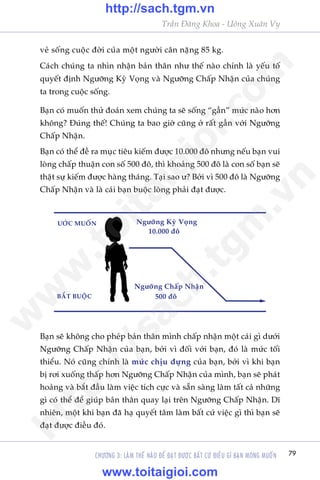 79
Trêìn Àùng Khoa - Uöng Xuên Vy
CHÛÚNG 3: LAÂM THÏË NAÂO ÀÏÍ ÀAÅT ÀÛÚÅC BÊËT CÛÁ ÀIÏÌU GÒ BAÅN MONG MUÖËN
veã söëng cuöåc àúâi cuãa möåt ngûúâi cên nùång 85 kg.
Caách chuáng ta nhòn nhêån baãn thên nhû thïë naâo chñnh laâ yïëu töë
quyïët àõnh Ngûúäng Kyâ Voång vaâ Ngûúäng Chêëp Nhêån cuãa chuáng
ta trong cuöåc söëng.
Baån coá muöën thûã àoaán xem chuáng ta seä söëng “gêìn” mûác naâo hún
khöng? Àuáng thïë! Chuáng ta bao giúâ cuäng úã rêët gêìn vúái Ngûúäng
Chêëp Nhêån.
Baån coá thïí àïì ra muåc tiïu kiïëm àûúåc 10.000 àö nhûng nïëu baån vui
loâng chêëp thuêån con söë 500 àö, thò khoaãng 500 àö laâ con söë baån seä
thêåt sûå kiïëm àûúåc haâng thaáng. Taåi sao û? Búãi vò 500 àö laâ Ngûúäng
Chêëp Nhêån vaâ laâ caái baån buöåc loâng phaãi àaåt àûúåc.
Baån seä khöng cho pheáp baãn thên mònh chêëp nhêån möåt caái gò dûúái
Ngûúäng Chêëp Nhêån cuãa baån, búãi vò àöëi vúái baån, àoá laâ mûác töëi
thiïíu. Noá cuäng chñnh laâ mûác chõu àûång cuãa baån, búãi vò khi baån
bõ rúi xuöëng thêëp hún Ngûúäng Chêëp Nhêån cuãa mònh, baån seä phaát
hoaãng vaâ bùæt àêìu laâm viïåc tñch cûåc vaâ sùén saâng laâm têët caã nhûäng
gò coá thïí àïí giuáp baãn thên quay laåi trïn Ngûúäng Chêëp Nhêån. Dô
nhiïn, möåt khi baån àaä haå quyïët têm laâm bêët cûá viïåc gò thò baån seä
àaåt àûúåc àiïìu àoá.
ÛÚÁC MUÖËN
BÙÆT BUÖÅC
Ngûúäng Kyâ Voång
Ngûúäng Chêëp Nhêån
10.000 àö
500 àö
w
w
w
.toitaigioi.com
http://sach.tgm
.vn
http://sach.tgm.vn
www.toitaigioi.com
 