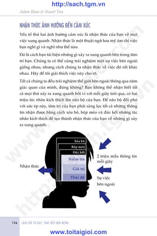 LAÂM CHUÃ TÛ DUY, THAY ÀÖÍI VÊÅN MÏÅNH194
Adam Khoo & Stuart Tan
NHÊÅN THÛÁC AÃNH HÛÚÃNG ÀÏËN CAÃM XUÁC
Yïëu töë thûá hai aãnh hûúãng caãm xuác laâ nhêån thûác cuãa baån vïì moåi
viïåc xung quanh. Nhêån thûác laâ möåt thuêåt ngûä hoa myä aám chó viïåc
baån nghô gò vaâ nghô nhû thïë naâo.
Àoá laâ caách baån taái hiïån nhûäng gò xaãy ra xung quanh bïn trong têm
trñ baån. Chuáng ta coá thïí cuâng traãi nghiïåm möåt sûå viïåc bïn ngoaâi
giöëng nhau, nhûng caách chuáng ta nhêån thûác vïì viïåc àoá rêët khaác
nhau. Haäy àïí töi giaãi thñch viïåc naây cho roä.
Têët caã chuáng ta àïìu traãi nghiïåm thïë giúái bïn ngoaâi thöng qua nùm
giaác quan cuãa mònh, àuáng khöng? Baån khöng thïí nhêån biïët têët
caã moåi thûá xaãy ra xung quanh búãi vò vúái möîi giêy tröi qua, coá hai
triïåu taác nhên kñch thñch lïn naäo böå cuãa baån. Àïí naäo böå àöëi phoá
vúái sûác eáp naây, têm trñ cuãa baån phaãi saâng loåc têët caã nhûäng thöng
tin nhêån àûúåc bùçng caách xoáa boã, boáp meáo vaâ àuác kïët nhûäng taác
nhên kñch thñch àïí taåo thaânh nhêån thûác cuãa baån vïì nhûäng gò xaãy
ra xung quanh.
Nhêån thûác
2 triïåu mêíu thöng tin
möîi giêy
Sûå viïåc
bïn ngoaâi
Xoáa boã
Boáp meáo
Àuác kïët
Niïìm tin
Giaá trõ
Thaái àöå
w
w
w
.toitaigioi.com
http://sach.tgm
.vn
http://sach.tgm.vn
www.toitaigioi.com
 