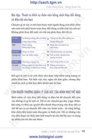 203CHÛÚNG 6: BÑ QUYÏËT LAÂM VIÏåC ÀAÅT HIÏåU QUAÃ TÖËI ÀA
Trêìn Àùng Khoa - Uöng Xuên Vy
Baâi têåp: Thoaát ra khoãi sûå chaán naãn bùçng caách thay àöíi daáng
veã àiïåu böå cuãa baån
Chuyïån gò seä xaãy ra nïëu baån buöåc möåt ngûúâi àang caãm thêëy chaán
naãn mïåt moãi phaãi hoaân toaân thay àöíi daáng veã àiïåu böå cuãa anh ta?
Khöng phaãi thay àöíi möåt vaâi chöî maâ phaãi thay àöíi têët caã.
Kïët quaã laâ anh ta seä caãm thêëy nhû àûúåc tiïëp thïm nùng lûúång vaâ
phêën khúãi hún. Töi biïët viïåc naây nghe rêët àún giaãn, nhûng àêy
chñnh laâ caách cú thïí baån àiïìu khiïín têm trñ baån.
CON NGÛÚÂI THÛÚÂNG QUAÃN LYÁ CAÃM XUÁC CUÃA MÒNH NHÛ THÏË NAÂO
Khaái niïåm vïì viïåc thay àöíi daáng veã àiïåu böå àïí chuyïín àöíi caãm
xuác khöng coá gò laâ múái caã. Têët caã caác chuyïn gia daåy yoga, thiïìn,
khñ cöng vaâ thaái cûåc quyïìn àïìu thaânh thaåo trong viïåc thay àöíi cú
chïë àïí taåo ra sûå chuyïín àöíi caãm xuác hoaân toaân... tûâ cùng thùèng,
böìn chöìn àïën hoaân toaân thû giaän vaâ bònh yïn. Têët caã nhûäng viïåc
naây àïìu àûúåc caác thêìy têm linh truyïìn laåi cho thïë hïå sau vaâ mang
laåi nhiïìu lúåi ñch cho sûác khoãe.
Tû thïë
Mùæt
Vai thoäng xuöëng, àêìu cuái thêëp
Lûng coâng xuöëng
Nhòn xuöëng,
khöng têåp trung
Nöng vaâ chêåm
Êm vûåc thêëp, chêåm
Thaã loãng. Cùng úã cöí
Miïång ngêåm laåi, hai khoáe möi
xïå xuöëng, cú mùåt chaãy xuöëng.
Thùèng vai lïn, àêìu ngêíng cao
Ngûúâi thùèng lïn
Nhòn lïn, múã mùæt to ra,
têåp trung
Thúã nhanh hún vaâ sêu hún
Noái to hún, nhanh hún,
gioång cao hún
Laâm cùng cú tay vaâ vai
Miïång múã röång ra,
laâm cùng hai bïn maá.
Húi thúã
Cú bùæp
Gioång noái
Cú mùåt
w
w
w
.toitaigioi.com
http://sach.tgm
.vn
http://sach.tgm.vn
www.toitaigioi.com
 