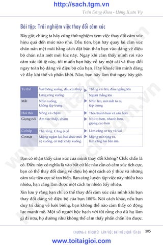 205CHÛÚNG 6: BÑ QUYÏËT LAÂM VIÏåC ÀAÅT HIÏåU QUAÃ TÖËI ÀA
Trêìn Àùng Khoa - Uöng Xuên Vy
Baâi têåp: Traãi nghiïåm viïåc thay àöíi caãm xuác
Bêy giúâ, chuáng ta haäy cuâng thûã nghiïåm xem viïåc thay àöíi caãm xuác
hiïåu quaã àïën mûác naâo nheá. Àêìu tiïn, baån haäy quay laåi caãm xuác
chaán naãn mïåt moãi bùçng caách àùåt baãn thên baån vaâo daáng veã àiïåu
böå chaán naãn mïåt moãi luác naäy. Ngay khi caãm thêëy mònh rúi vaâo
caãm xuác töìi tïå naây, töi muöën baån haäy vöî tay möåt caái vaâ thay àöíi
ngay toaân böå daáng veã àiïåu böå cuãa baån. Haäy khoaác lïn mònh daáng
veã àêìy khñ thïë vaâ phêën khúãi. Naâo, baån haäy laâm thûã ngay bêy giúâ.
Baån coá nhêån thêëy caãm xuác cuãa mònh thay àöíi khöng? Chùæc chùæn laâ
coá. Àiïìu naây coá nghôa laâ vaâo bêët cûá luác naâo cêìn coá caãm xuác tñch cûåc,
baån coá thïí thay àöíi daáng veã àiïåu böå möåt caách coá yá thûác vaâ nhûäng
caãm xuác tiïu cûåc seä tan biïën. Baån caâng luyïån têåp viïåc naây nhiïìu bao
nhiïu, baån caâng laâm àûúåc möåt caách tûå nhiïn bêëy nhiïu.
Xin lûu yá rùçng baån chó coá thïí thay àöíi caãm xuác cuãa mònh khi baån
thay àöíi daáng veã àiïåu böå cuãa baån 100%. Noái caách khaác, nïëu baån
duy trò daáng veã lûúâi biïëng, baån khöng thïí naâo caãm thêëy coá àöång
lûåc maånh meä. Möåt söë ngûúâi böåc baåch vúái töi rùçng cho duâ hoå laâm
gò ài nûäa, hoå dûúâng nhû khöng thïí caãm thêëy phêën chêën lïn àûúåc.
Miïång múã röång ra,
laâm cùng hai bïn maá.
Tû thïë
Mùæt
Vai thoäng xuöëng, àêìu cuái thêëp
Lûng coâng xuöëng
Nhòn xuöëng,
khöng têåp trung
Nöng vaâ chêåm
Êm vûåc thêëp, chêåm
Thaã loãng. Cùng úã cöí
Thùèng vai lïn, àêìu ngêíng lïn
Ngûúâi thùèng lïn
Nhòn lïn, múã mùæt to ra,
têåp trung
Thúã nhanh hún vaâ sêu hún
Noái to hún, nhanh hún,
gioång cao hún
Laâm cùng cú tay vaâ vai
Húi thúã
Cú bùæp
Gioång noái
Cú mùåt Miïång ngêåm laåi, hai khoáe möi
xïå xuöëng, cú mùåt chaãy xuöëng.
w
w
w
.toitaigioi.com
http://sach.tgm
.vn
http://sach.tgm.vn
www.toitaigioi.com
 
