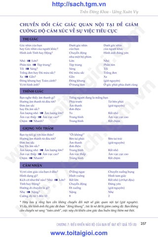 CHÛÚNG 7: ÀIÏÌU KHIÏÍN NAÄO BÖÅ CUÃA BAÅN ÀÏÍ ÀAÅT KÏËT QUAÃ TÖËI ÛU 257
Trêìn Àùng Khoa - Uöng Xuên Vy
THÕ GIAÁC
THÑNH GIAÁC
GIOÅNG NOÁI THÊÌM
CAÃM NHÊÅN
Goác nhòn cuãa baån 	 Dûúái goác nhòn	 Dûúái goác nhòn
hay Goác nhòn cuãa ngûúâi khaác?	 cuãa baån	 cuãa ngûúâi khaác
Hònh aãnh Tônh hay Àöång?	 Chuyïín àöång	 Hònh aãnh àûáng yïn
	 nhû möåt böå phim 	
Nhoã Lúán? 	 Lúán 	 Nhoã
Phên taán Têåp trung? 	 Têåp trung 	 Phên taán
Töëi Saáng?	 Saáng	 Töëi
Trùæng àen hay Àuã maâu sùæc?	 Àuã maâu sùæc	 Trùæng àen
Xa Gêìn?	 Gêìn	 Xa
Àoáng khung hay Toaân caãnh?	 Àoáng khung 	 (giûä nguyïn)
Võ trñ hònh aãnh?	 ÚÃ trung têm 	 ÚÃ goác phaãi phña dûúái cuâng
Baån nghe thêëy êm thanh gò?	 Tiïëng ngûúâi àang la mùæng baån
Hûúáng êm thanh tûâ àêu túái?	 Phña trûúác	 Tûâ bïn phaãi
Àún êm sùæc 	 Êm thanh	 (giûä nguyïn)
hay Àa êm sùæc?	 àún àiïåu 	
Êm lûúång nhoã Êm lûúång lúán?	 To 	 Rêët nhoã
Êm vûåc thêëp Êm vûåc cao?	 Trung bònh 	 Êm vûåc cûåc cao
Chêåm Nhanh? 	 Trung bònh 	 Rêët chêåm
Baån tûå noái gò vúái baãn thên?	 “Öi khöng!”
Hûúáng êm thanh tûâ àêu túái?	 Bïn tai phaãi	 Bïn tai traái
Àún êm sùæc 	 Êm thanh	 (giûä nguyïn)
hay Àa êm sùæc?	 àún àiïåu
Êm lûúång nhoã Êm lûúång lúán?	 Trung bònh 	 Rêët nhoã
Êm vûåc thêëp Êm vûåc cao? 	 Êm vûåc thêëp 	 Êm vûåc cûåc cao
Chêåm Nhanh?	 Trung bònh 	 Rêët chêåm
Võ trñ caãm giaác cuãa baån úã àêu? 	 ÚÃ löìng ngûåc	 Chuyïín xuöëng buång
Hònh daång gò?	 Hònh vuöng 	 Hònh tam giaác
Kñch cúä nhû thïë naâo? Nhoã Lúán? 	 Rêët lúán 	 Rêët nhoã (cúä haåt àêåu)
Tônh hay Àöång?	 Chuyïín àöång 	 Àûáng yïn
Hûúáng di chuyïín laâ gò?	 Ài xuöëng 	 (giûä nguyïn)
Nheå Nùång?	 Nùång 	 Nheå
Cûúâng àöå tûâ 1 àïën 10 	 8 	 2
CHUYÏÍN ÀÖÍI CAÁC GIAÁC QUAN NÖÅI TAÅI ÀÏÍ GIAÃM
CÛÚÂNG ÀÖÅ CAÃM XUÁC VÏÌ SÛÅ VIÏåC TIÏU CÛÅC
* Haäy lûu yá rùçng baån cêìn khöng chuyïín àöíi möåt söë giaác quan nöåi taåi (giûä nguyïn).
Vñ duå, khi hònh aãnh thõ giaác àaä àûúåc “àoáng khung”, tûác laâ noá àaä bõ giaãm cûúâng àöå. Baån khöng
cêìn chuyïín noá sang “toaân caãnh”, viïåc naây chó khiïën caãm giaác àau buöìn tùng thïm maâ thöi.
w
w
w
.toitaigioi.com
http://sach.tgm
.vn
http://sach.tgm.vn
www.toitaigioi.com
 