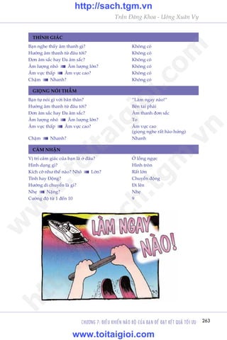 CHÛÚNG 7: ÀIÏÌU KHIÏÍN NAÄO BÖÅ CUÃA BAÅN ÀÏÍ ÀAÅT KÏËT QUAÃ TÖËI ÛU 263
Trêìn Àùng Khoa - Uöng Xuên Vy
THÑNH GIAÁC
GIOÅNG NOÁI THÊÌM
CAÃM NHÊÅN
Baån nghe thêëy êm thanh gò?	 Khöng coá
Hûúáng êm thanh tûâ àêu túái?	 Khöng coá
Àún êm sùæc hay Àa êm sùæc?	 Khöng coá
Êm lûúång nhoã Êm lûúång lúán?	 Khöng coá
Êm vûåc thêëp Êm vûåc cao?	 Khöng coá
Chêåm Nhanh?	 Khöng coá
Baån tûå noái gò vúái baãn thên?	 “Laâm ngay naâo!”
Hûúáng êm thanh tûâ àêu túái?	 Bïn tai phaãi
Àún êm sùæc hay Àa êm sùæc?	 Êm thanh àún sùæc
Êm lûúång nhoã Êm lûúång lúán?	 To
Êm vûåc thêëp Êm vûåc cao?	 Êm vûåc cao
	 (gioång nghe rêët haâo hûáng)
Chêåm Nhanh?	 Nhanh
Võ trñ caãm giaác cuãa baån laâ úã àêu?	 ÚÃ löìng ngûåc
Hònh daång gò? 	 Hònh troân
Kñch cúä nhû thïë naâo? Nhoã Lúán? 	 Rêët lúán
Tônh hay Àöång? 	 Chuyïín àöång
Hûúáng di chuyïín laâ gò? 	 Ài lïn
Nheå Nùång? 	 Nheå
Cûúâng àöå tûâ 1 àïën 10 	 9
w
w
w
.toitaigioi.com
http://sach.tgm
.vn
http://sach.tgm.vn
www.toitaigioi.com
 