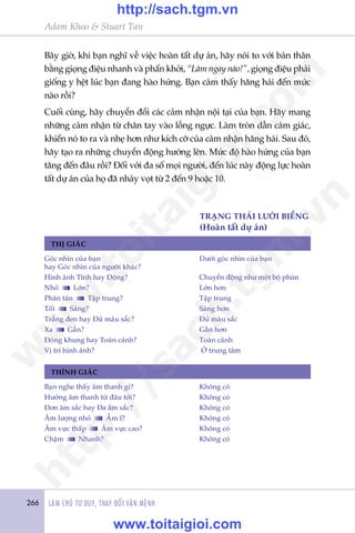 266 LAÂM CHUÃ TÛ DUY, THAY ÀÖÍI VÊÅN MÏÅNH
Adam Khoo & Stuart Tan
Bêy giúâ, khi baån nghô vïì viïåc hoaân têët dûå aán, haäy noái to vúái baãn thên
bùçng gioång àiïåu nhanh vaâ phêën khúãi, “Laâm ngay naâo!”, gioång àiïåu phaãi
giöëng y hïåt luác baån àang haâo hûáng. Baån caãm thêëy hùng haái àïën mûác
naâo röìi?
Cuöëi cuâng, haäy chuyïín àöíi caác caãm nhêån nöåi taåi cuãa baån. Haäy mang
nhûäng caãm nhêån tûâ chên tay vaâo löìng ngûåc. Laâm troân dêìn caãm giaác,
khiïën noá to ra vaâ nheå hún nhû kñch cúä cuãa caãm nhêån hùng haái. Sau àoá,
haäy taåo ra nhûäng chuyïín àöång hûúáng lïn. Mûác àöå haâo hûáng cuãa baån
tùng àïën àêu röìi? Àöëi vúái àa söë moåi ngûúâi, àïën luác naây àöång lûåc hoaân
têët dûå aán cuãa hoå àaä nhaãy voåt tûâ 2 àïën 9 hoùåc 10.
THÕ GIAÁC
THÑNH GIAÁC
Goác nhòn cuãa baån 	 Dûúái goác nhòn cuãa baån
hay Goác nhòn cuãa ngûúâi khaác?	
Hònh aãnh Tônh hay Àöång?	 Chuyïín àöång nhû möåt böå phim
Nhoã Lúán?	 Lúán hún
Phên taán Têåp trung?	 Têåp trung
Töëi Saáng? 	 Saáng hún
Trùæng àen hay Àuã maâu sùæc?	 Àuã maâu sùæc
Xa Gêìn? 	 Gêìn hún
Àoáng khung hay Toaân caãnh?	 Toaân caãnh
Võ trñ hònh aãnh? 	 ÚÃ trung têm
Baån nghe thêëy êm thanh gò?	 Khöng coá
Hûúáng êm thanh tûâ àêu túái?	 Khöng coá
Àún êm sùæc hay Àa êm sùæc?	 Khöng coá
Êm lûúång nhoã ÊÌm ô? 	 Khöng coá
Êm vûåc thêëp Êm vûåc cao?	 Khöng coá
Chêåm Nhanh?	 Khöng coá
TRAÅNG THAÁI LÛÚÂI BIÏËNG
(Hoaân têët dûå aán)
w
w
w
.toitaigioi.com
http://sach.tgm
.vn
http://sach.tgm.vn
www.toitaigioi.com
 