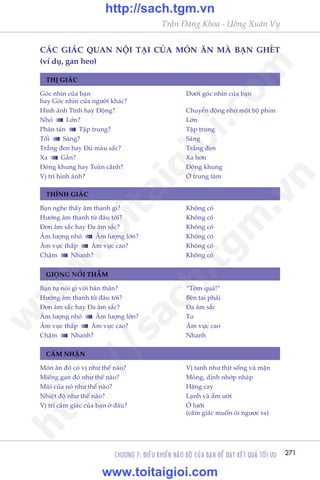 CHÛÚNG 7: ÀIÏÌU KHIÏÍN NAÄO BÖÅ CUÃA BAÅN ÀÏÍ ÀAÅT KÏËT QUAÃ TÖËI ÛU 271
Trêìn Àùng Khoa - Uöng Xuên Vy
THÕ GIAÁC
Goác nhòn cuãa baån 	 Dûúái goác nhòn cuãa baån
hay Goác nhòn cuãa ngûúâi khaác?	
Hònh aãnh Tônh hay Àöång? 	 Chuyïín àöång nhû möåt böå phim
Nhoã Lúán?	 Lúán
Phên taán Têåp trung?	 Têåp trung
Töëi Saáng?	 Saáng
Trùæng àen hay Àuã maâu sùæc?	 Trùæng àen
Xa Gêìn?	 Xa hún
Àoáng khung hay Toaân caãnh?	 Àoáng khung
Võ trñ hònh aãnh?	 ÚÃ trung têm
CAÁC GIAÁC QUAN NÖÅI TAÅI CUÃA MOÁN ÙN MAÂ BAÅN GHEÁT
(vñ duå, gan heo)
THÑNH GIAÁC
GIOÅNG NOÁI THÊÌM
CAÃM NHÊÅN
Baån nghe thêëy êm thanh gò?	 Khöng coá
Hûúáng êm thanh tûâ àêu túái?	 Khöng coá
Àún êm sùæc hay Àa êm sùæc?	 Khöng coá
Êm lûúång nhoã Êm lûúång lúán?	 Khöng coá
Êm vûåc thêëp Êm vûåc cao?	 Khöng coá
Chêåm Nhanh?	 Khöng coá
Baån tûå noái gò vúái baãn thên?	 “Túãm quaá!”
Hûúáng êm thanh tûâ àêu túái?	 Bïn tai phaãi
Àún êm sùæc hay Àa êm sùæc?	 Àa êm sùæc
Êm lûúång nhoã Êm lûúång lúán?	 To
Êm vûåc thêëp Êm vûåc cao?	 Êm vûåc cao
Chêåm Nhanh?	 Nhanh
Moán ùn àoá coá võ nhû thïë naâo?	 Võ tanh nhû thõt söëng vaâ mùån
Miïëng gan àoá nhû thïë naâo?	 Moãng, dñnh nhúáp nhaáp
Muâi cuãa noá nhû thïë naâo?	 Hùng cay
Nhiïåt àöå nhû thïë naâo?	 Laånh vaâ êím ûúát
Võ trñ caãm giaác cuãa baån úã àêu?	 ÚÃ lûúäi
	 (caãm giaác muöën oái ngûúåc ra)
w
w
w
.toitaigioi.com
http://sach.tgm
.vn
http://sach.tgm.vn
www.toitaigioi.com
 