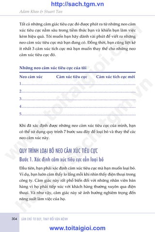 304 LAÂM CHUÃ TÛ DUY, THAY ÀÖÍI VÊÅN MÏÅNH
Adam Khoo & Stuart Tan
Têët caã nhûäng caãm giaác tiïu cûåc àoá àûúåc phaát ra tûâ nhûäng neo caãm
xuác tiïu cûåc nùçm sêu trong tiïìm thûác baån vaâ khiïën baån laâm viïåc
keám hiïåu quaã. Töi muöën baån haäy daânh vaâi phuát àïí viïët ra nhûäng
neo caãm xuác tiïu cûåc maâ baån àang coá. Àöìng thúâi, baån cuäng liïåt kï
ñt nhêët 3 caãm xuác tñch cûåc maâ baån muöën thay thïë cho nhûäng neo
caãm xuác tiïu cûåc àoá.
1..........................................................................................................
2...........................................................................................................
3...........................................................................................................
4...........................................................................................................
5...........................................................................................................
Neo caãm xuác		 Caãm xuác tiïu cûåc	 Caãm xuác tñch cûåc múái
Nhûäng neo caãm xuác tiïu cûåc cuãa töi
Khi àaä xaác àõnh àûúåc nhûäng neo caãm xuác tiïu cûåc cuãa mònh, baån
coá thïí sûã duång quy trònh 7 bûúác sau àêy àïí loaåi boã vaâ thay thïë caác
neo caãm xuác naây.
QUY TRÒNH LOAÅI BOÃ NEO CAÃM XUÁC TIÏU CÛÅC
Bûúác 1. Xaác àõnh caãm xuác tiïu cûåc cêìn loaåi boã
Àêìu tiïn, baån phaãi xaác àõnh caãm xuác tiïu cûåc maâ baån muöën loaåi boã.
Vñ duå, baån luön caãm thêëy lo lùæng möîi khi nhòn thêëy àiïån thoaåi trong
cöng ty. Caãm giaác naây rêët phöí biïën àöëi vúái nhûäng nhên viïn baán
haâng vò hoå phaãi tiïëp xuác vúái khaách haâng thûúâng xuyïn qua àiïån
thoaåi. Vaâ nhû vêåy, caãm giaác naây seä aãnh hûúãng nghiïm troång àïën
nùng suêët laâm viïåc cuãa hoå.
w
w
w
.toitaigioi.com
http://sach.tgm
.vn
http://sach.tgm.vn
www.toitaigioi.com
 