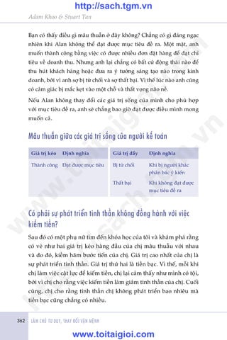 362 LAÂM CHUÃ TÛ DUY, THAY ÀÖÍI VÊÅN MÏÅNH
Adam Khoo & Stuart Tan
Baån coá thêëy àiïìu gò mêu thuêîn úã àêy khöng? Chùèng coá gò àaáng ngaåc
nhiïn khi Alan khöng thïí àaåt àûúåc muåc tiïu àïì ra. Möåt mùåt, anh
muöën thaânh cöng bùçng viïåc coá àûúåc nhiïìu àún àùåt haâng àïí àaåt chó
tiïu vïì doanh thu. Nhûng anh laåi chùèng coá bêët cûá àöång thaái naâo àïí
thu huát khaách haâng hoùåc àûa ra yá tûúãng saáng taåo naâo trong kinh
doanh, búãi vò anh súå bõ tûâ chöëi vaâ súå thêët baåi. Vò thïë luác naâo anh cuäng
coá caãm giaác bõ mùæc keåt vaâo möåt chöî vaâ thêët voång naäo nïì.
Nïëu Alan khöng thay àöíi caác giaá trõ söëng cuãa mònh cho phuâ húåp
vúái muåc tiïu àïì ra, anh seä chùèng bao giúâ àaåt àûúåc àiïìu mònh mong
muöën caã.
Mêu thuêîn giûäa caác giaá trõ söëng cuãa ngûúâi kïë toaán
Giaá trõ keáo	 Àõnh nghôa	 Giaá trõ àêíy	 Àõnh nghôa
Thaânh cöng	 Àaåt àûúåc muåc tiïu	 Bõ tûâ chöëi	 Khi bõ ngûúâi khaác
			 phaãn baác yá kiïën
	 Thêët baåi	 Khi khöng àaåt àûúåc
			 muåc tiïu àïì ra
Coá phaãi sûå phaát triïín tinh thêìn khöng àöìng haânh vúái viïåc
kiïëm tiïìn?
Sau àoá coá möåt phuå nûä tòm àïën khoáa hoåc cuãa töi vaâ khaám phaá rùçng
coá veã nhû hai giaá trõ keáo haâng àêìu cuãa chõ mêu thuêîu vúái nhau
vaâ do àoá, kiïìm haäm bûúác tiïën cuãa chõ. Giaá trõ cao nhêët cuãa chõ laâ
sûå phaát triïín tinh thêìn. Giaá trõ thûá hai laâ tiïìn baåc. Vò thïë, möîi khi
chõ laâm viïåc cêåt lûåc àïí kiïëm tiïìn, chõ laåi caãm thêëy nhû mònh coá töåi,
búãi vò chõ cho rùçng viïåc kiïëm tiïìn laâm giaãm tinh thêìn cuãa chõ. Cuöëi
cuâng, chõ cho rùçng tinh thêìn chõ khöng phaát triïín bao nhiïu maâ
tiïìn baåc cuäng chùèng coá nhiïìu.
w
w
w
.toitaigioi.com
http://sach.tgm
.vn
http://sach.tgm.vn
www.toitaigioi.com
 