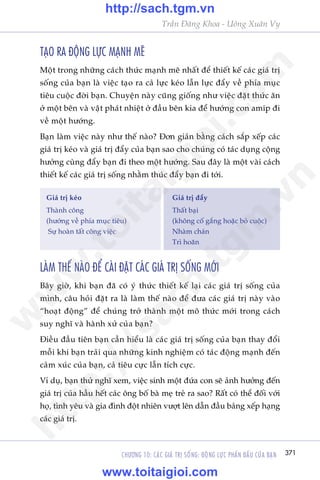 CHÛÚNG 10: CAÁC GIAÁ TRÕ SÖËNG: ÀÖÅNG LÛÅC PHÊËN ÀÊËU CUÃA BAÅN 371
Trêìn Àùng Khoa - Uöng Xuên Vy
TAÅO RA ÀÖÅNG LÛÅC MAÅNH MEÄ
Möåt trong nhûäng caách thûác maånh meä nhêët àïí thiïët kïë caác giaá trõ
söëng cuãa baån laâ viïåc taåo ra caã lûåc keáo lêîn lûåc àêíy vïì phña muåc
tiïu cuöåc àúâi baån. Chuyïån naây cuäng giöëng nhû viïåc àùåt thûác ùn
úã möåt bïn vaâ vêåt phaát nhiïåt úã àêìu bïn kia àïí hûúáng con amip ài
vïì möåt hûúáng.
Baån laâm viïåc naây nhû thïë naâo? Àún giaãn bùçng caách sùæp xïëp caác
giaá trõ keáo vaâ giaá trõ àêíy cuãa baån sao cho chuáng coá taác duång cöång
hûúãng cuâng àêíy baån ài theo möåt hûúáng. Sau àêy laâ möåt vaâi caách
thiïët kïë caác giaá trõ söëng nhùçm thuác àêíy baån ài túái.
LAÂM THÏË NAÂO ÀÏÍ CAÂI ÀÙÅT CAÁC GIAÁ TRÕ SÖËNG MÚÁI
Bêy giúâ, khi baån àaä coá yá thûác thiïët kïë laåi caác giaá trõ söëng cuãa
mònh, cêu hoãi àùåt ra laâ laâm thïë naâo àïí àûa caác giaá trõ naây vaâo
“hoaåt àöång” àïí chuáng trúã thaânh möåt mö thûác múái trong caách
suy nghô vaâ haânh xûã cuãa baån?
Àiïìu àêìu tiïn baån cêìn hiïíu laâ caác giaá trõ söëng cuãa baån thay àöíi
möîi khi baån traãi qua nhûäng kinh nghiïåm coá taác àöång maånh àïën
caãm xuác cuãa baån, caã tiïu cûåc lêîn tñch cûåc.
Vñ duå, baån thûã nghô xem, viïåc sinh möåt àûáa con seä aãnh hûúãng àïën
giaá trõ cuãa hêìu hïët caác öng böë baâ meå treã ra sao? Rêët coá thïí àöëi vúái
hoå, tònh yïu vaâ gia àònh àöåt nhiïn vûúåt lïn dêîn àêìu baãng xïëp haång
caác giaá trõ.
Giaá trõ keáo	 Giaá trõ àêíy
Thaânh cöng 	 Thêët baåi
(hûúáng vïì phña muåc tiïu)	 (khöng cöë gùæng hoùåc boã cuöåc)
Sûå hoaân têët cöng viïåc	 Nhaâm chaán
	 Trò hoaän
w
w
w
.toitaigioi.com
http://sach.tgm
.vn
http://sach.tgm.vn
www.toitaigioi.com
 