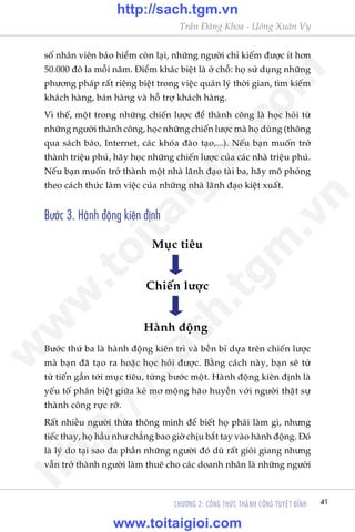 Trêìn Àùng Khoa - Uöng Xuên Vy
CHÛÚNG 2: CÖNG THÛÁC THAÂNH CÖNG TUYÏåT ÀÓNH 41
söë nhên viïn baão hiïím coân laåi, nhûäng ngûúâi chó kiïëm àûúåc ñt hún
50.000 àö la möîi nùm. Ðiïím khaác biïåt laâ úã chöî: hoå sûã duång nhûäng
phûúng phaáp rêët riïng biïåt trong viïåc quaãn lyá thúâi gian, tòm kiïëm
khaách haâng, baán haâng vaâ höî trúå khaách haâng.
Vò thïë, möåt trong nhûäng chiïën lûúåc àïí thaânh cöng laâ hoåc hoãi tûâ
nhûäng ngûúâi thaânh cöng, hoåc nhûäng chiïën lûúåc maâ hoå duâng (thöng
qua saách baáo, Internet, caác khoáa àaâo taåo,...). Nïëu baån muöën trúã
thaânh triïåu phuá, haäy hoåc nhûäng chiïën lûúåc cuãa caác nhaâ triïåu phuá.
Nïëu baån muöën trúã thaânh möåt nhaâ laänh àaåo taâi ba, haäy mö phoãng
theo caách thûác laâm viïåc cuãa nhûäng nhaâ laänh àaåo kiïåt xuêët.
Bûúác 3. Haânh àöång kiïn àõnh
Bûúác thûá ba laâ haânh àöång kiïn trò vaâ bïìn bó dûåa trïn chiïën lûúåc
maâ baån àaä taåo ra hoùåc hoåc hoãi àûúåc. Bùçng caách naây, baån seä tûâ
tûâ tiïën gêìn túái muåc tiïu, tûâng bûúác möåt. Haânh àöång kiïn àõnh laâ
yïëu töë phên biïåt giûäa keã mú möång haäo huyïìn vúái ngûúâi thêåt sûå
thaânh cöng rûåc rúä.
Rêët nhiïìu ngûúâi thûâa thöng minh àïí biïët hoå phaãi laâm gò, nhûng
tiïëc thay, hoå hêìu nhû chùèng bao giúâ chõu bùæt tay vaâo haânh àöång. Ðoá
laâ lyá do taåi sao àa phêìn nhûäng ngûúâi àoá duâ rêët gioãi giang nhûng
vêîn trúã thaânh ngûúâi laâm thuï cho caác doanh nhên laâ nhûäng ngûúâi
Muåc tiïu
Chiïën lûúåc
Haânh àöång
w
w
w
.toitaigioi.com
http://sach.tgm
.vn
http://sach.tgm.vn
www.toitaigioi.com
 