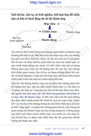 Trêìn Àùng Khoa - Uöng Xuên Vy
CHÛÚNG 2: CÖNG THÛÁC THAÂNH CÖNG TUYÏåT ÀÓNH 49
Caách thûá ba: Liïn tuåc ruát kinh nghiïåm, linh hoaåt thay àöíi chiïën
lûúåc vaâ kiïn trò haânh àöång cho túái khi thaânh cöng
Vêåy thò mö thûác haânh àöång maâ nhûäng ngûúâi thêåt sûå thaânh cöng
thûúâng thïí hiïån laâ gò? Möîi khi chûa àaåt àûúåc muåc tiïu, hoå khöng
bao giúâ xem àoá laâ thêët baåi. Thay vaâo àoá, hoå xem noá laâ möåt phaãn
höìi tûâ thûåc tïë nhùæc nhúã hoå phaãi nhòn laåi toaân böå chiïën lûúåc vaâ
quaá trònh haânh àöång cuãa mònh. Coá thïí chiïën lûúåc hoå sûã duång
khöng hiïåu quaã, hoùåc hoå àaä khöng döìn àuã sûác lûåc vaâo nhûäng
thúâi àiïím quan troång. Sau àoá hoå sûã duång nhûäng phaãn höìi naây
àïí ruát kinh nghiïåm vaâ lêåp tûác linh hoaåt thay àöíi hoùåc àiïìu chónh
chiïën lûúåc trûúác khi tiïëp tuåc haânh àöång lêìn nûäa.
Nïëu hoå vêîn khöng thaânh cöng, hoå seä phên tñch nhûäng phaãn höìi
kyä lûúäng hún nûäa, tiïëp tuåc àiïìu chónh chiïën lûúåc vaâ vêîn kiïn trò
cöë gùæng. Hoå tiïëp tuåc voâng lùåp naây cho túái khi àaåt àûúåc muåc àñch.
Hoå quyïët têm laâm moåi viïåc cêìn thiïët trong khuön khöí phaáp lyá
vaâ àaåo àûác àïí thaânh cöng. Vò thïë, haäy nhúá möîi lêìn baån khöng
àaåt àûúåc àiïìu mònh muöën, àoá chñnh laâ caách maâ cuöåc söëng “phaãn
höìi” laåi cho baån biïët nhûäng thöng tin cêìn thiïët. Ðiïìu baån cêìn laâm
laâ biïët “lùæng nghe” vaâ phên tñch nhûäng phaãn höìi êëy, búãi chuáng rêët
quan troång cho thaânh cöng cuãa baån trong tûúng lai. Chuáng giuáp
baån biïët caách àiïìu chónh chiïën lûúåc cuãa mònh sao cho húåp lyá,
cho túái khi baån coá àûúåc möåt chiïën lûúåc àuã töët, giuáp baån nhanh
choáng àaåt àûúåc muåc tiïu.
Thêët baåi
t
Muåc tiïu
Chiïën lûúåc
Haânh àöång
t
t
Thaânh cöng
Baâi hoåc
kinh nghiïåm
w
w
w
.toitaigioi.com
http://sach.tgm
.vn
http://sach.tgm.vn
www.toitaigioi.com
 