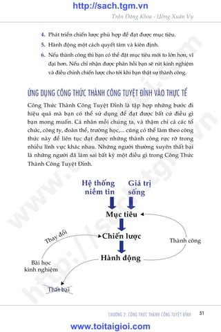 Trêìn Àùng Khoa - Uöng Xuên Vy
CHÛÚNG 2: CÖNG THÛÁC THAÂNH CÖNG TUYÏåT ÀÓNH 51
4.	 Phaát triïín chiïën lûúåc phuâ húåp àïí àaåt àûúåc muåc tiïu.
5.	 Haânh àöång möåt caách quyïët têm vaâ kiïn àõnh.
6.	 Nïëu thaânh cöng thò baån coá thïí àùåt muåc tiïu múái to lúán hún, vô
àaåi hún. Nïëu chó nhêån àûúåc phaãn höìi baån seä ruát kinh nghiïåm
vaâ àiïìu chónh chiïën lûúåc cho túái khi baån thêåt sûå thaânh cöng.
ÛÁNG DUÅNG CÖNG THÛÁC THAÂNH CÖNG TUYÏåT ÀÓNH VAÂO THÛÅC TÏË
Cöng Thûác Thaânh Cöng Tuyïåt Ðónh laâ têåp húåp nhûäng bûúác ài
hiïåu quaã maâ baån coá thïí sûã duång àïí àaåt àûúåc bêët cûá àiïìu gò
baån mong muöën. Caá nhên möîi chuáng ta, vaâ thêåm chñ caã caác töí
chûác, cöng ty, àoaân thïí, trûúâng hoåc,... cuäng coá thïí laâm theo cöng
thûác naây àïí liïn tuåc àaåt àûúåc nhûäng thaânh cöng rûåc rúä trong
nhiïìu lônh vûåc khaác nhau. Nhûäng ngûúâi thûúâng xuyïn thêët baåi
laâ nhûäng ngûúâi àaä laâm sai bêët kyâ möåt àiïìu gò trong Cöng Thûác
Thaânh Cöng Tuyïåt Ðónh.
Muåc tiïu
Chiïën lûúåc
Haânh àöång
t
t
Thêët baåi
Thaânh cöng
t
Baâi hoåc
kinh nghiïåm
Hïå thöëng
niïìm tin
Giaá trõ
söëng
Thay àöíi
w
w
w
.toitaigioi.com
http://sach.tgm
.vn
http://sach.tgm.vn
www.toitaigioi.com
 