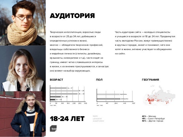Грант медиа проект