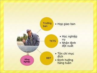 Trưởng ban TKTS BBT Đồng Nghiệp  
