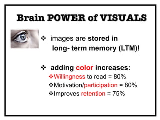 Brain POWER of VISUALS images are  stored in  long- term memory (LTM)! adding  color  increases: Willingness  to read = 80% Motivation/ participation  = 80% Improves  retention  = 75% 