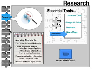 Communicate Create Collaborate Think Present Citizenship Home Research Learning Standards: *Plan strategies to  guide   inquiry . * Locate, organize, analyze,  evaluate, synthesize and ethically use information  from  a variety of sources. * Evaluate and select  information based on specific tasks. * Process data  and report results. Essential Tools... News Maps Library of Congress Google Lit Trips Newsium Research Go on a WebQuest! Click on links to discover more… 