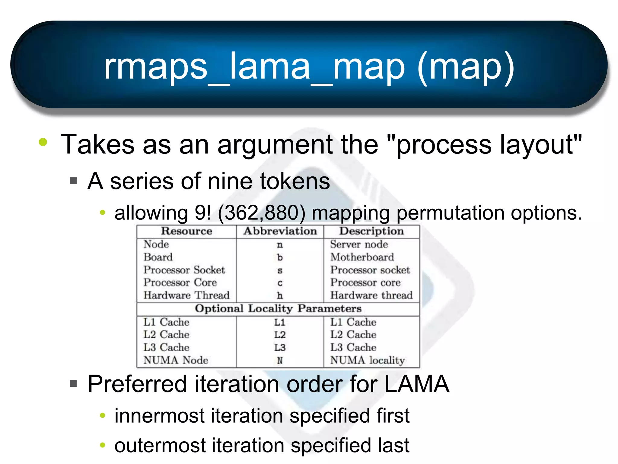 rmaps_lama_map (map)
• Takes as an argument the "process layout"
 A series of nine tokens
• allowing 9! (362,880) mapping permutation options.
 Preferred iteration order for LAMA
• innermost iteration specified first
• outermost iteration specified last
 