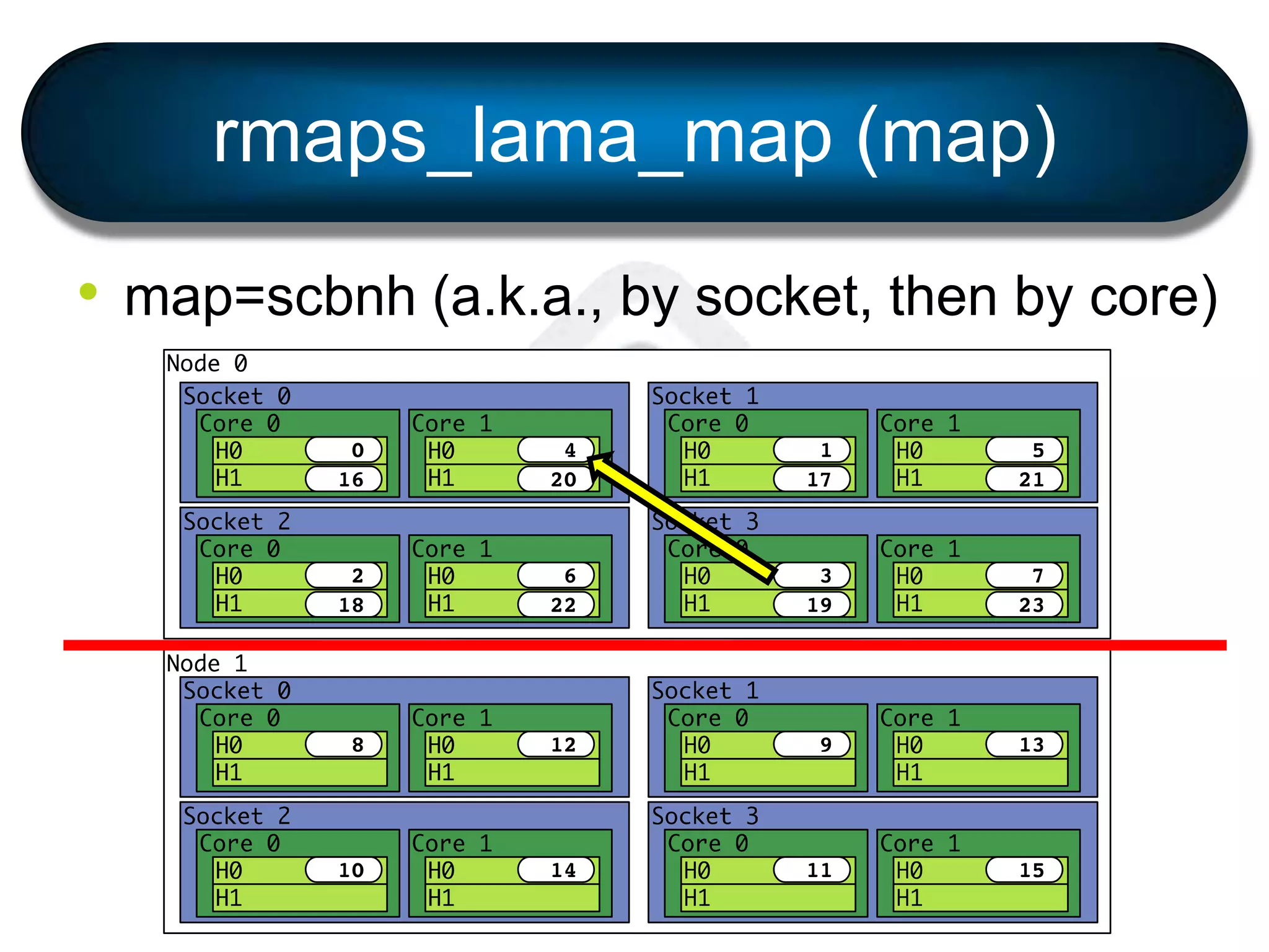 rmaps_lama_map (map)
• map=scbnh (a.k.a., by socket, then by core)
 