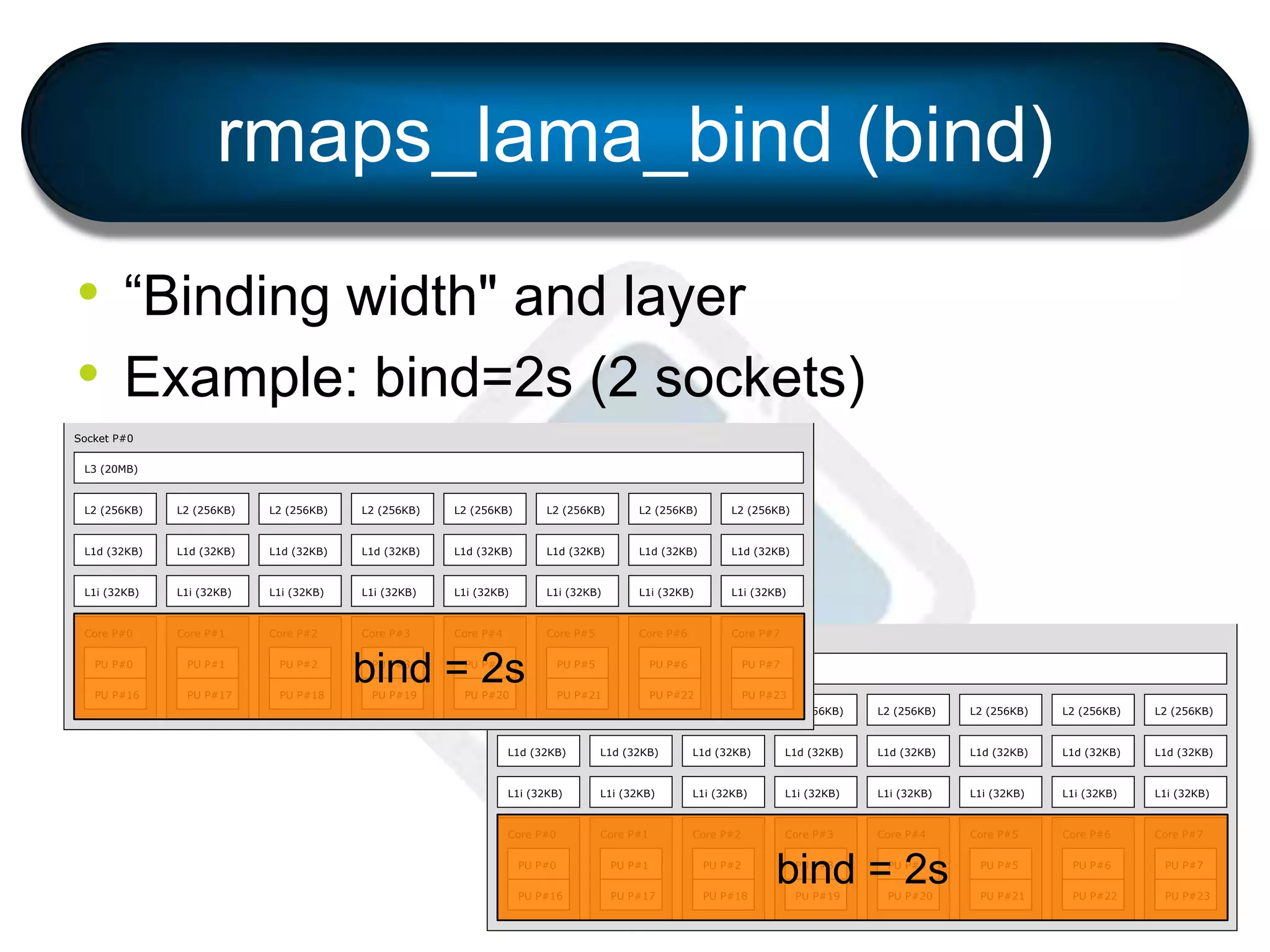 Machine (128GB)
NUMANode P#0 (64GB)
Socket P#0
L3 (20MB)
L2 (256KB)
L1d (32KB)
L1i (32KB)
Core P#0
PU P#0
PU P#16
L2 (256KB)
L1d (32KB)
L1i (32KB)
Core P#1
PU P#1
PU P#17
L2 (256KB)
L1d (32KB)
L1i (32KB)
Core P#2
PU P#2
PU P#18
L2 (256KB)
L1d (32KB)
L1i (32KB)
Core P#3
PU P#3
PU P#19
L2 (256KB)
L1d (32KB)
L1i (32KB)
Core P#4
PU P#4
PU P#20
L2 (256KB)
L1d (32KB)
L1i (32KB)
Core P#5
PU P#5
PU P#21
L2 (256KB)
L1d (32KB)
L1i (32KB)
Core P#6
PU P#6
PU P#22
L2 (256KB)
L1d (32KB)
L1i (32KB)
Core P#7
PU P#7
PU P#23
rmaps_lama_bind (bind)
• “Binding width" and layer
• Example: bind=2s (2 sockets)
Machine (128GB)
NUMANode P#0 (64GB)
Socket P#0
L3 (20MB)
L2 (256KB)
L1d (32KB)
L1i (32KB)
Core P#0
PU P#0
PU P#16
L2 (256KB)
L1d (32KB)
L1i (32KB)
Core P#1
PU P#1
PU P#17
L2 (256KB)
L1d (32KB)
L1i (32KB)
Core P#2
PU P#2
PU P#18
L2 (256KB)
L1d (32KB)
L1i (32KB)
Core P#3
PU P#3
PU P#19
L2 (256KB)
L1d (32KB)
L1i (32KB)
Core P#4
PU P#4
PU P#20
L2 (256KB)
L1d (32KB)
L1i (32KB)
Core P#5
PU P#5
PU P#21
L2 (256KB)
L1d (32KB)
L1i (32KB)
Core P#6
PU P#6
PU P#22
L2 (256KB)
L1d (32KB)
L1i (32KB)
Core P#7
PU P#7
PU P#23
PCI 8086:1521
eth0
PCI 8086:1521
eth1
PCI 8086:1521
eth2
PCI 8086:1521
eth3
PCI 1137:0043
eth4
PCI 1137:0043
eth5
PCI 102b:0522
bind = 2s
bind = 2s
 