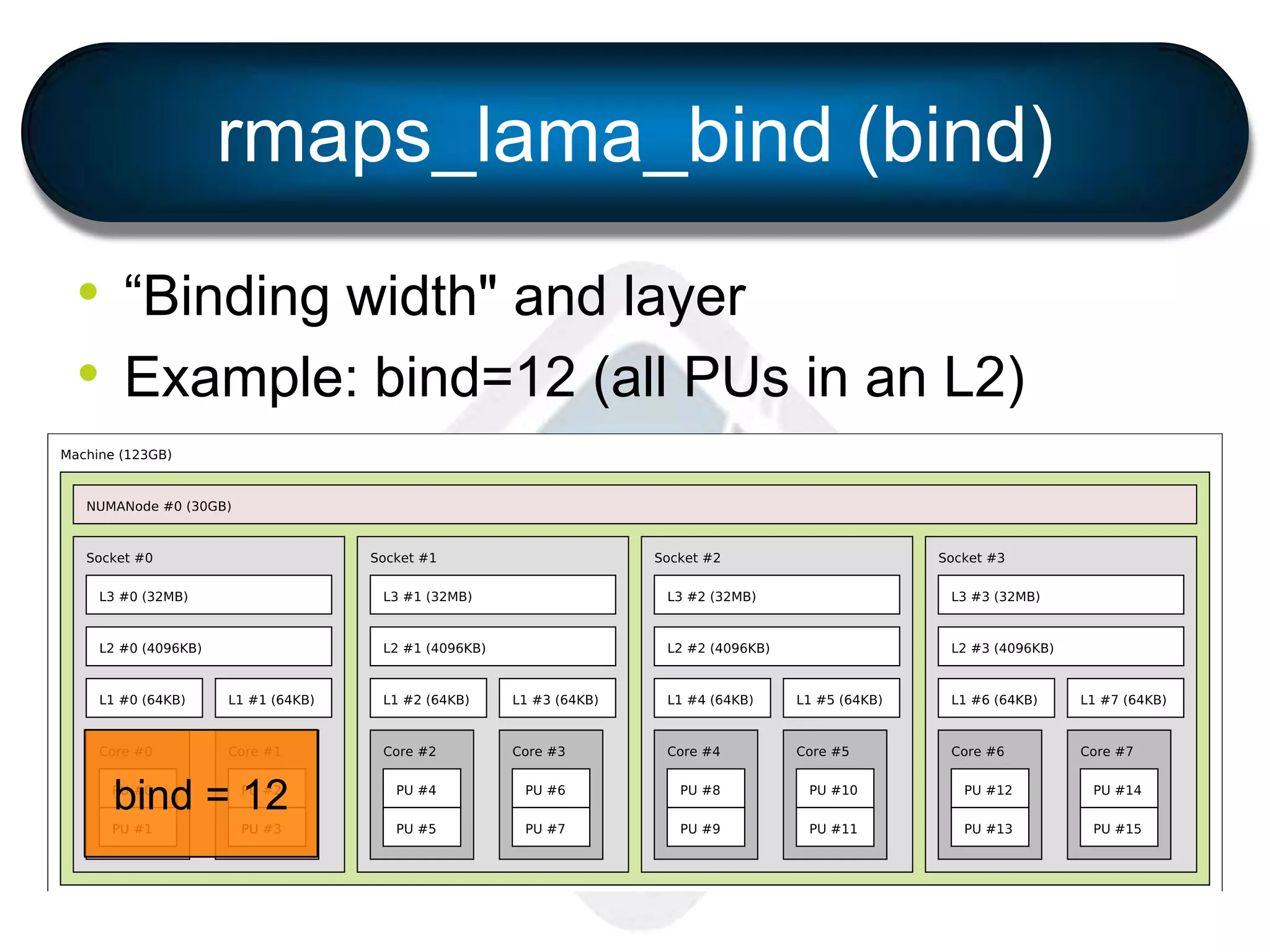 rmaps_lama_bind (bind)
• “Binding width" and layer
• Example: bind=12 (all PUs in an L2)
bind = 12
 