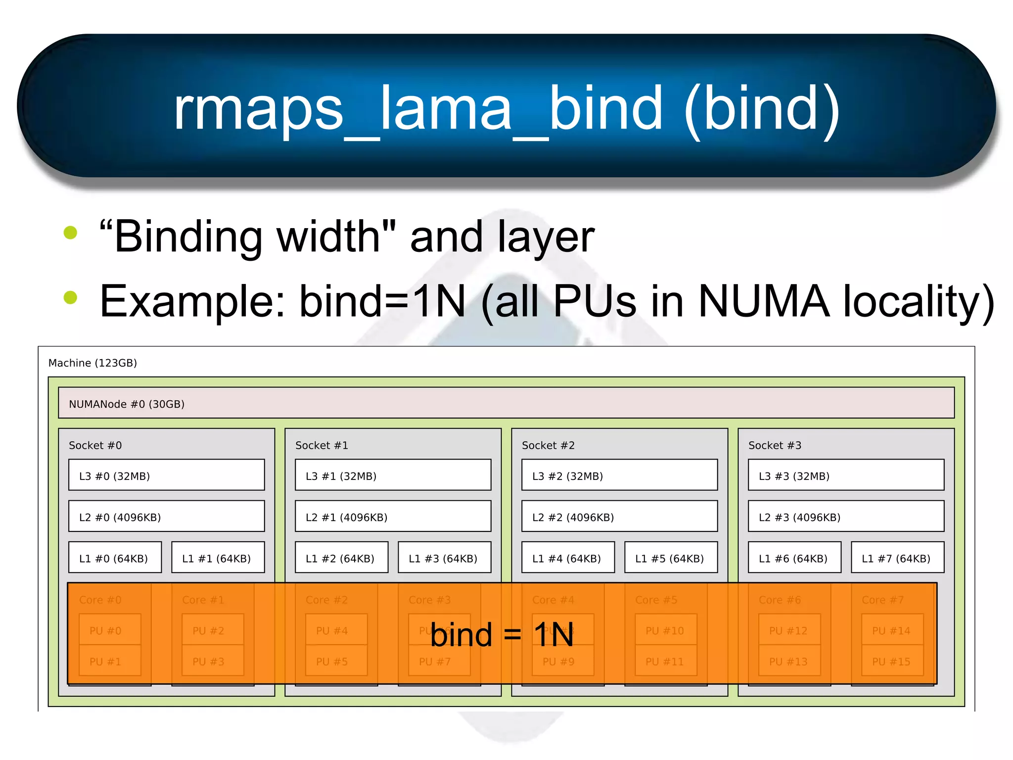 rmaps_lama_bind (bind)
• “Binding width" and layer
• Example: bind=1N (all PUs in NUMA locality)
bind = 1N
 