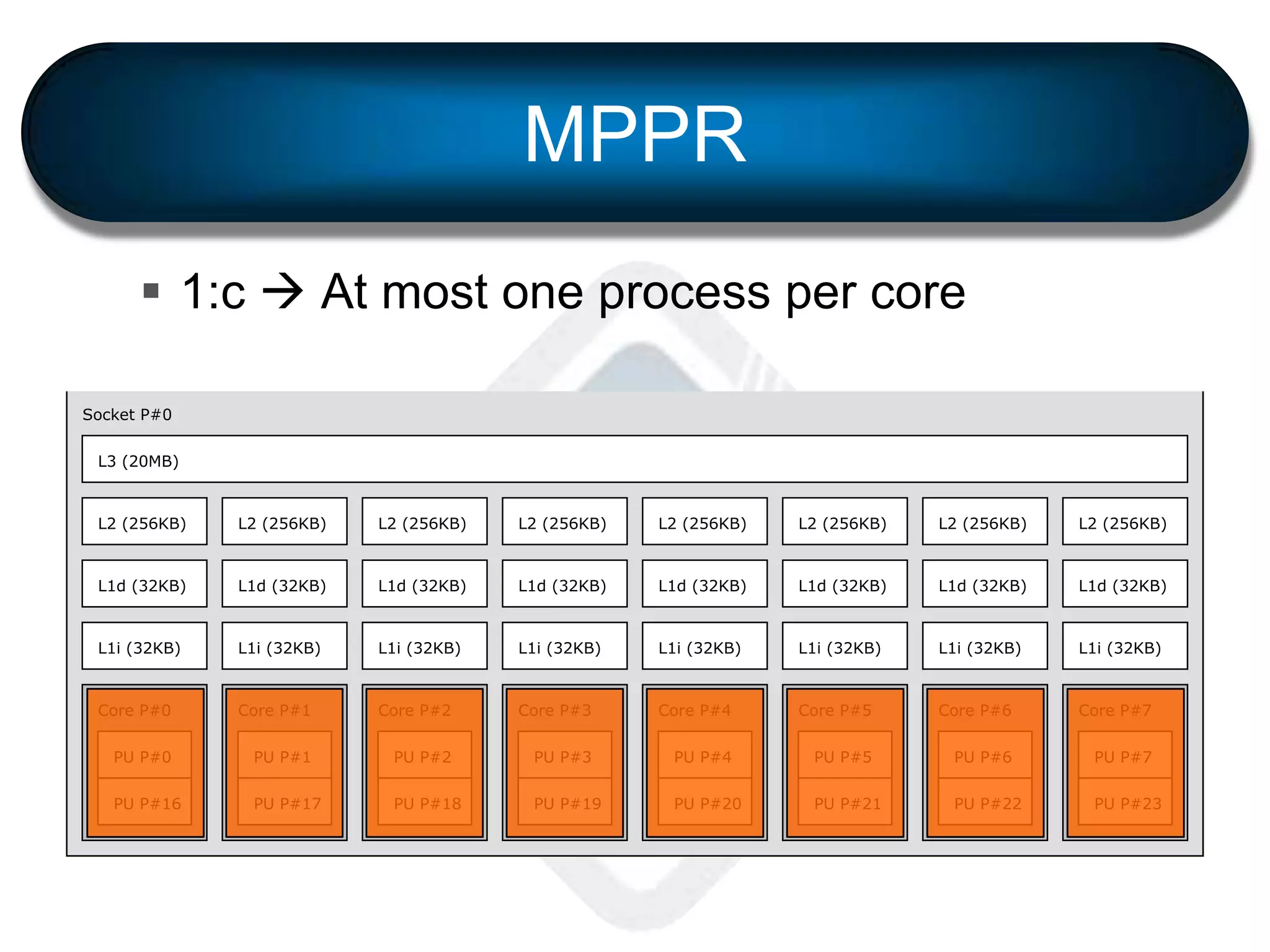 MPPR
 1:c  At most one process per coreMachine (128GB)
NUMANode P#0 (64GB)
Socket P#0
L3 (20MB)
L2 (256KB)
L1d (32KB)
L1i (32KB)
Core P#0
PU P#0
PU P#16
L2 (256KB)
L1d (32KB)
L1i (32KB)
Core P#1
PU P#1
PU P#17
L2 (256KB)
L1d (32KB)
L1i (32KB)
Core P#2
PU P#2
PU P#18
L2 (256KB)
L1d (32KB)
L1i (32KB)
Core P#3
PU P#3
PU P#19
L2 (256KB)
L1d (32KB)
L1i (32KB)
Core P#4
PU P#4
PU P#20
L2 (256KB)
L1d (32KB)
L1i (32KB)
Core P#5
PU P#5
PU P#21
L2 (256KB)
L1d (32KB)
L1i (32KB)
Core P#6
PU P#6
PU P#22
L2 (256KB)
L1d (32KB)
L1i (32KB)
Core P#7
PU P#7
PU P#23
 