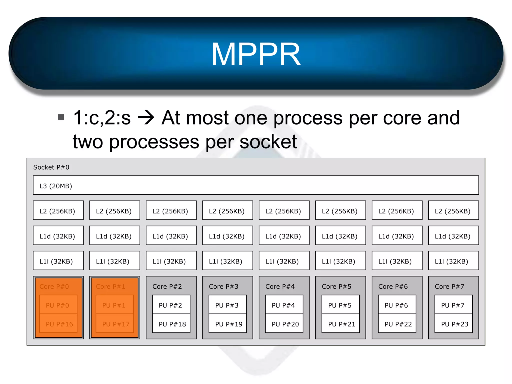 MPPR
 1:c,2:s  At most one process per core and
two processes per socket
Machine (128GB)
NUMANode P#0 (64GB)
Socket P#0
L3 (20MB)
L2 (256KB)
L1d (32KB)
L1i (32KB)
Core P#0
PU P#0
PU P#16
L2 (256KB)
L1d (32KB)
L1i (32KB)
Core P#1
PU P#1
PU P#17
L2 (256KB)
L1d (32KB)
L1i (32KB)
Core P#2
PU P#2
PU P#18
L2 (256KB)
L1d (32KB)
L1i (32KB)
Core P#3
PU P#3
PU P#19
L2 (256KB)
L1d (32KB)
L1i (32KB)
Core P#4
PU P#4
PU P#20
L2 (256KB)
L1d (32KB)
L1i (32KB)
Core P#5
PU P#5
PU P#21
L2 (256KB)
L1d (32KB)
L1i (32KB)
Core P#6
PU P#6
PU P#22
L2 (256KB)
L1d (32KB)
L1i (32KB)
Core P#7
PU P#7
PU P#23
 